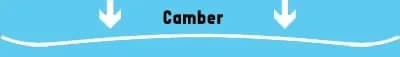 Camber profil
