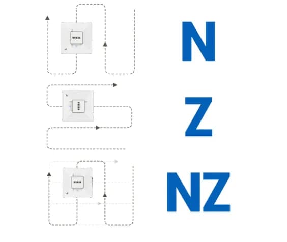 N-Z pohyb