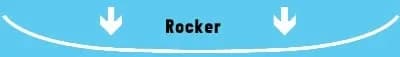 Profil rocker