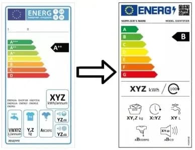 Nový energetický štítek – spotřeba spotřebičů