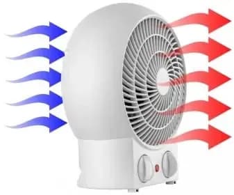 SENCOR SFH 7020WH horkovzdušný ohřívač do kanceláře – recenze a porovnání ohřívačů vzduchu