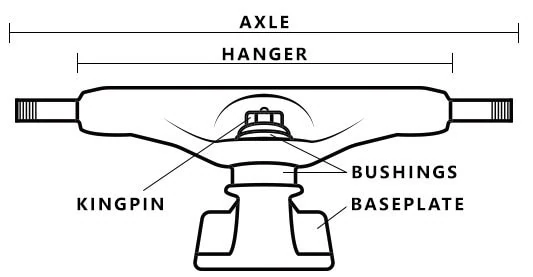 Popis trucků na skate